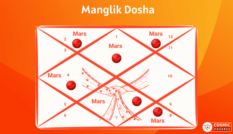 what-is-mangal-dosha-how-do-i-know-if-i-have-manglik-dosha-pt